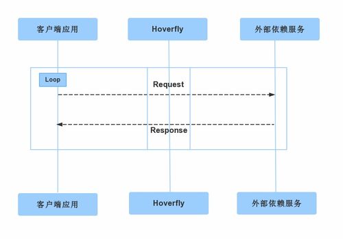 軟件測(cè)試中的服務(wù)虛擬化 基礎(chǔ)軟件服務(wù)解析